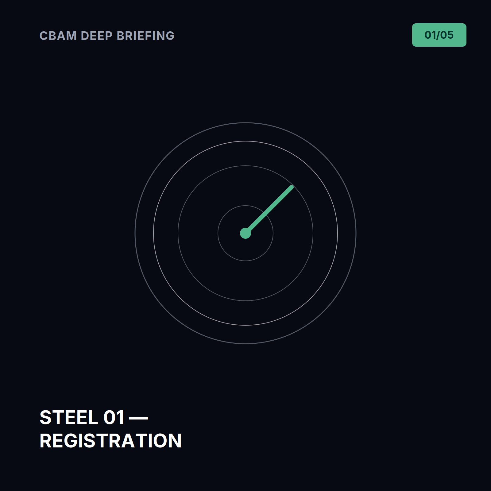 Steel 01 — Registration & the Rolling Trigger
