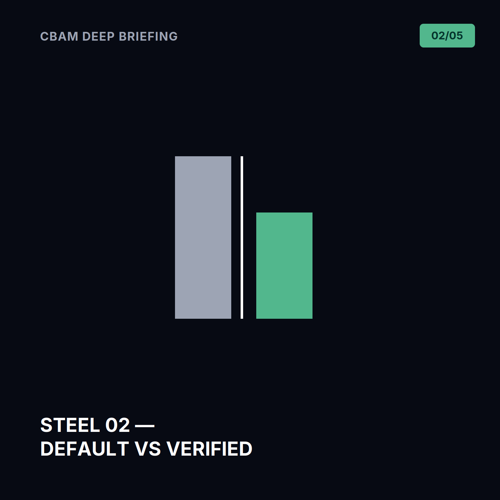 Steel 02 — Default vs Verified Data