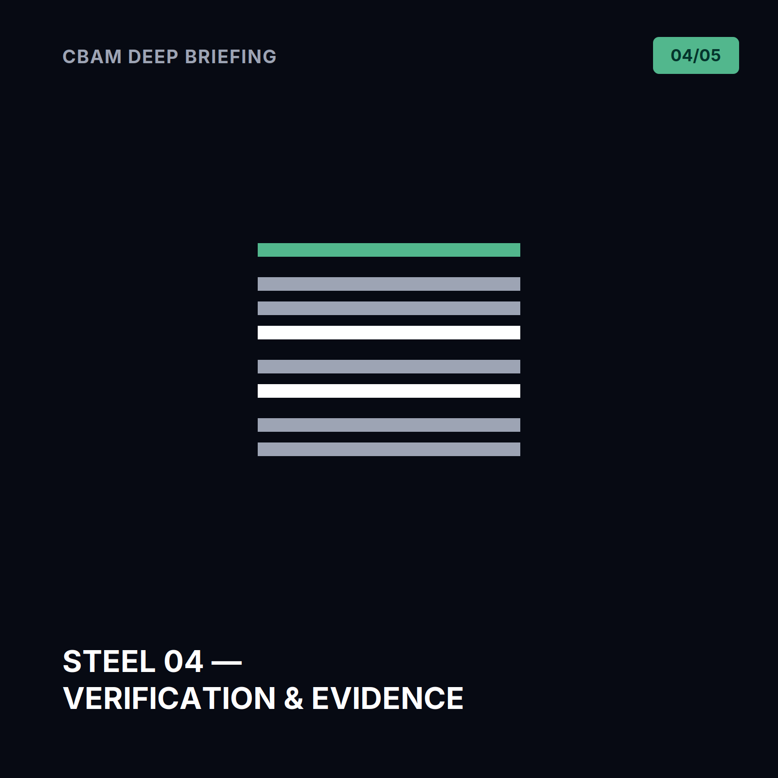 Steel 04 — Verification & the Evidence Trail