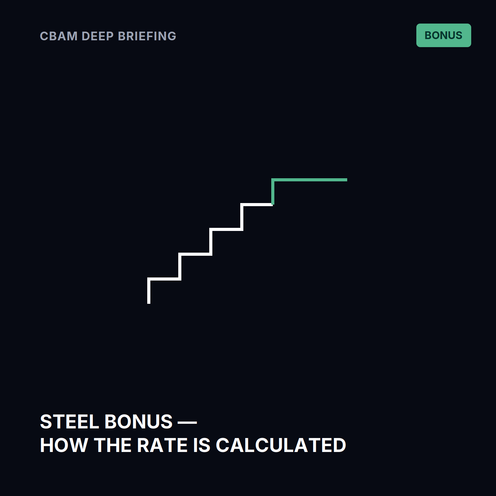 Steel Bonus — How the Rate Is Actually Calculated